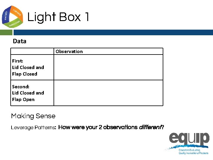 Light Box 1 Data First: Lid Closed and Flap Closed Second: Lid Closed and