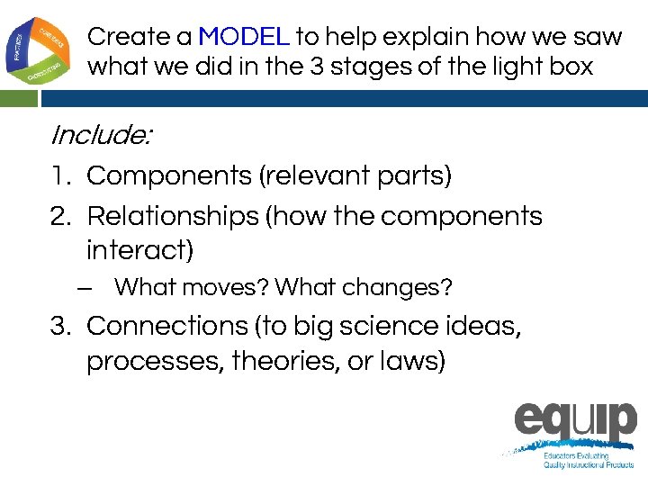 Create a MODEL to help explain how we saw what we did in the