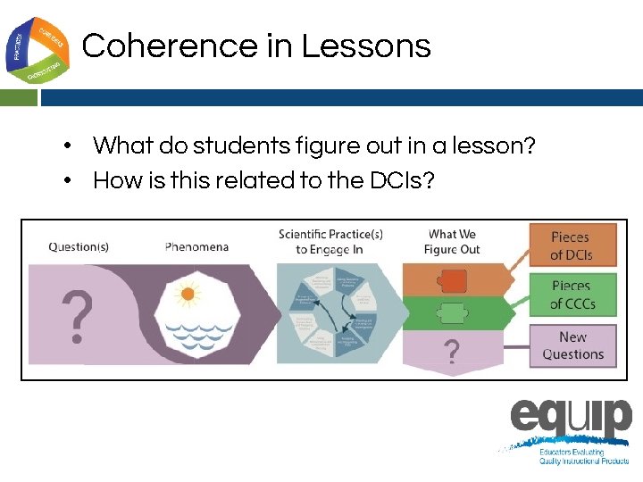 Coherence in Lessons • What do students figure out in a lesson? • How