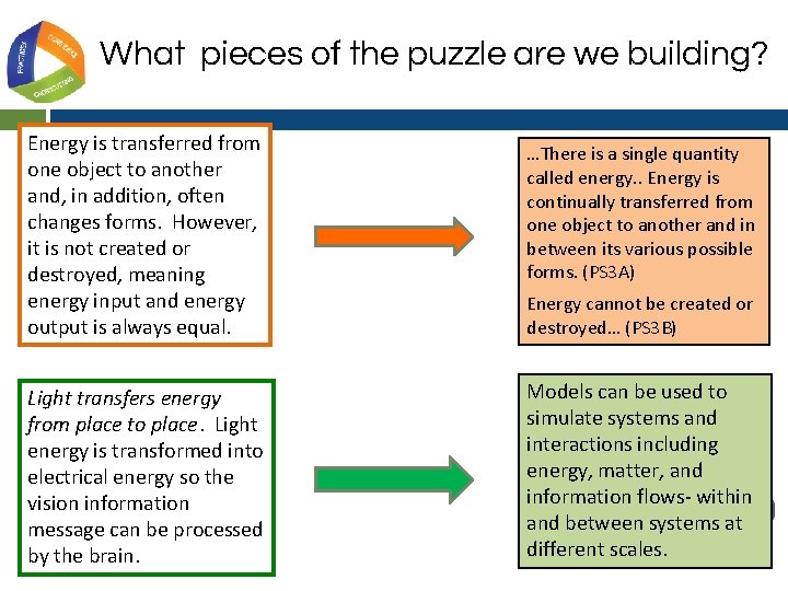 What pieces of the puzzle are we building? Energy is transferred from one object