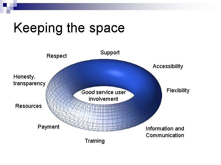 Keeping the space Respect Support Accessibility Honesty, transparency Good service user involvement Flexibility Resources Keeping the space Respect Support Accessibility Honesty, transparency Good service user involvement Flexibility Resources