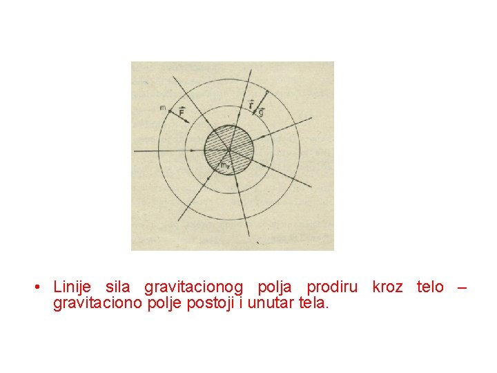  • Linije sila gravitacionog polja prodiru kroz telo – gravitaciono polje postoji i