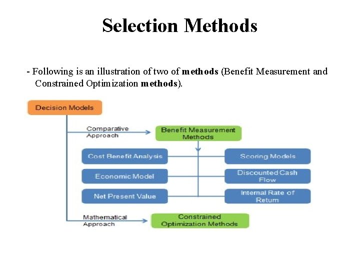 Selection Methods - Following is an illustration of two of methods (Benefit Measurement and