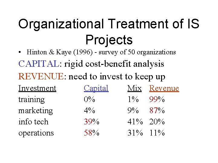 Organizational Treatment of IS Projects • Hinton & Kaye (1996) - survey of 50