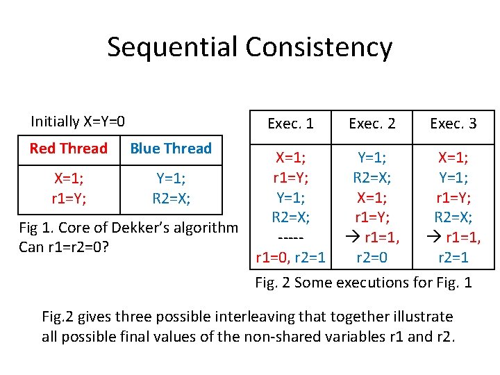 Sequential Consistency Initially X=Y=0 Red Thread Exec. 1 Blue Thread X=1; r 1=Y; X=1;