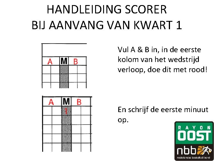 HANDLEIDING SCORER BIJ AANVANG VAN KWART 1 Vul A & B in, in de HANDLEIDING SCORER BIJ AANVANG VAN KWART 1 Vul A & B in, in de