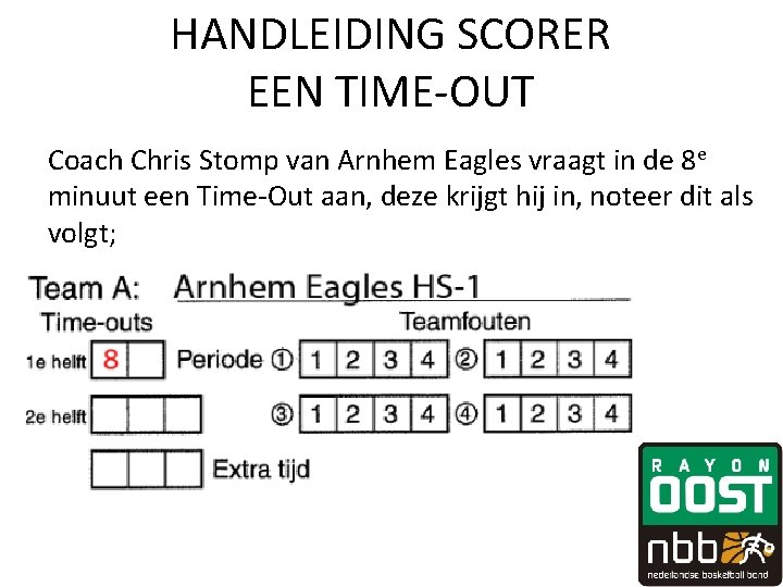 HANDLEIDING SCORER EEN TIME-OUT Coach Chris Stomp van Arnhem Eagles vraagt in de 8 HANDLEIDING SCORER EEN TIME-OUT Coach Chris Stomp van Arnhem Eagles vraagt in de 8