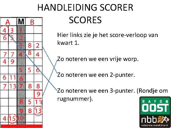 HANDLEIDING SCORER SCORES Hier links zie je het score-verloop van kwart 1. Zo noteren HANDLEIDING SCORER SCORES Hier links zie je het score-verloop van kwart 1. Zo noteren