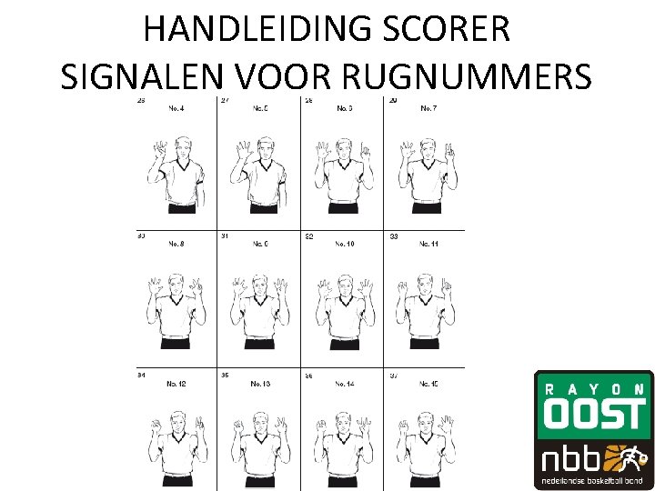 HANDLEIDING SCORER SIGNALEN VOOR RUGNUMMERS HANDLEIDING SCORER SIGNALEN VOOR RUGNUMMERS