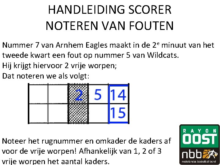 HANDLEIDING SCORER NOTEREN VAN FOUTEN Nummer 7 van Arnhem Eagles maakt in de 2 HANDLEIDING SCORER NOTEREN VAN FOUTEN Nummer 7 van Arnhem Eagles maakt in de 2