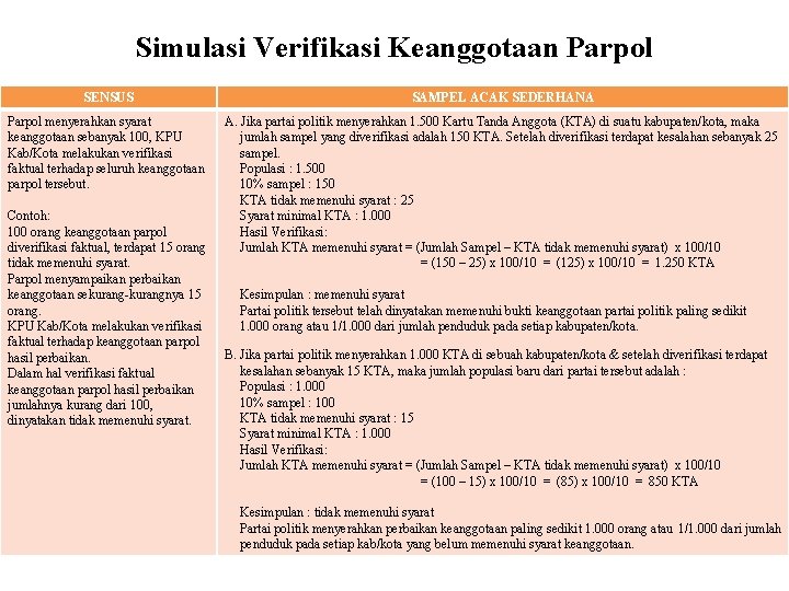 Simulasi Verifikasi Keanggotaan Parpol SENSUS SAMPEL ACAK SEDERHANA Parpol menyerahkan syarat keanggotaan sebanyak 100,