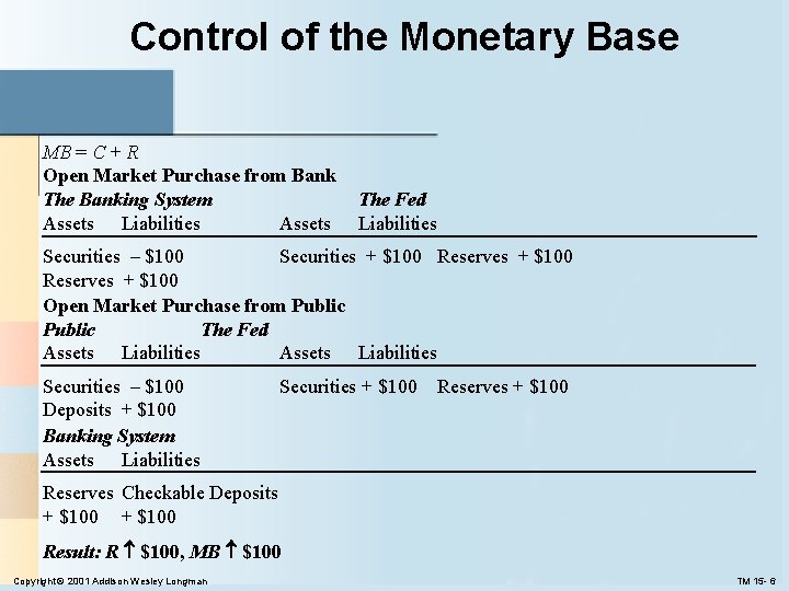 Control of the Monetary Base MB = C + R Open Market Purchase from Control of the Monetary Base MB = C + R Open Market Purchase from