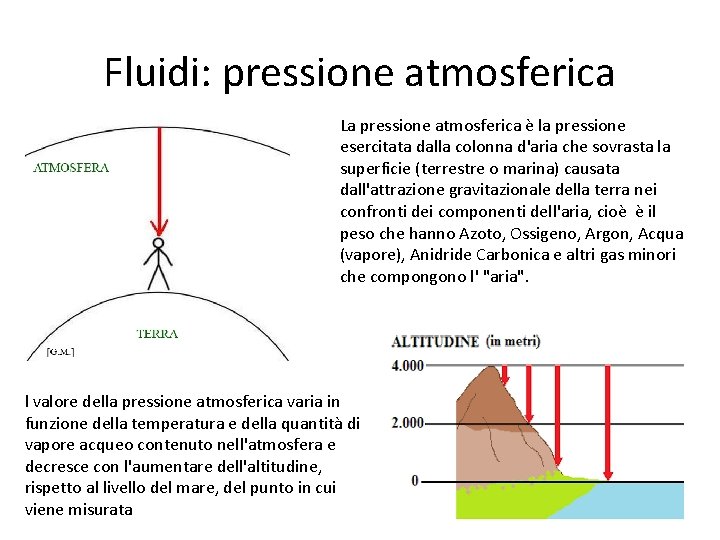 Fluidi: pressione atmosferica La pressione atmosferica è la pressione esercitata dalla colonna d'aria che