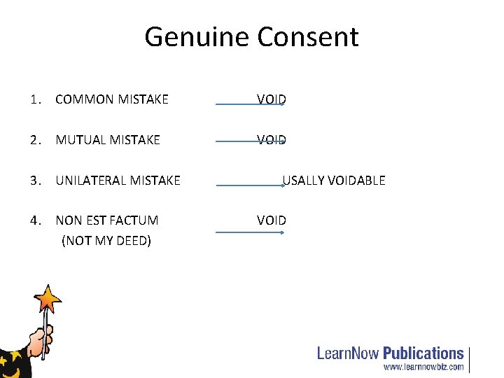 Genuine Consent 1. COMMON MISTAKE VOID 2. MUTUAL MISTAKE VOID 3. UNILATERAL MISTAKE 4.