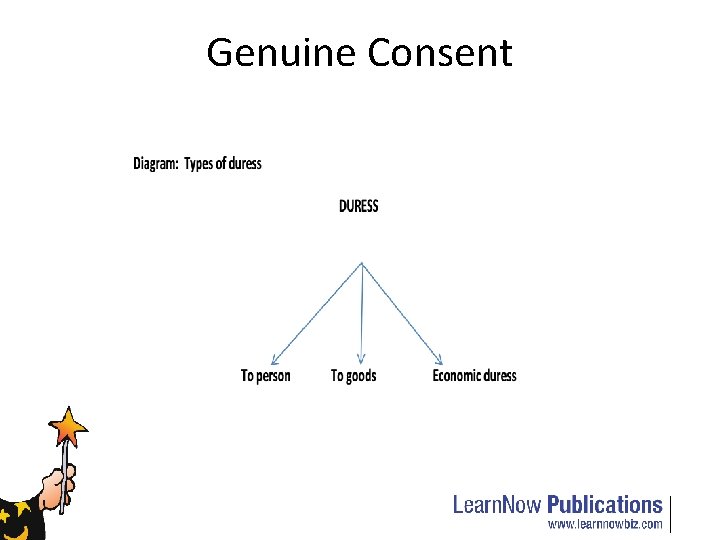 Genuine Consent 