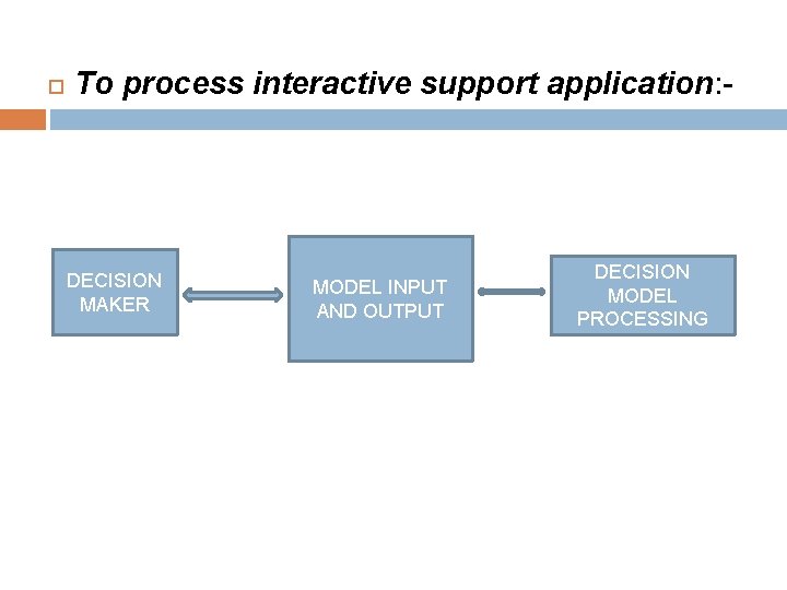  To process interactive support application: - DECISION MAKER MODEL INPUT AND OUTPUT DECISION