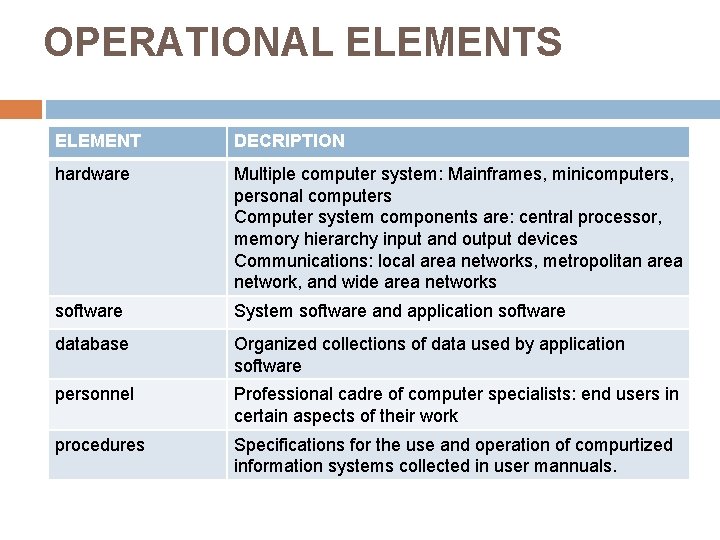 OPERATIONAL ELEMENTS ELEMENT DECRIPTION hardware Multiple computer system: Mainframes, minicomputers, personal computers Computer system