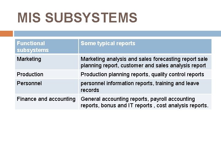 MIS SUBSYSTEMS Functional subsystems Some typical reports Marketing analysis and sales forecasting report sale