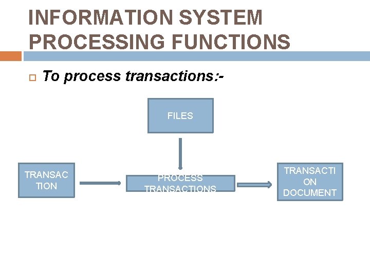 INFORMATION SYSTEM PROCESSING FUNCTIONS To process transactions: FILES TRANSAC TION PROCESS TRANSACTIONS TRANSACTI ON