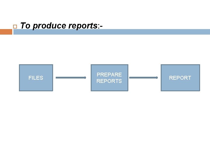  To produce reports: - FILES PREPARE REPORTS REPORT 