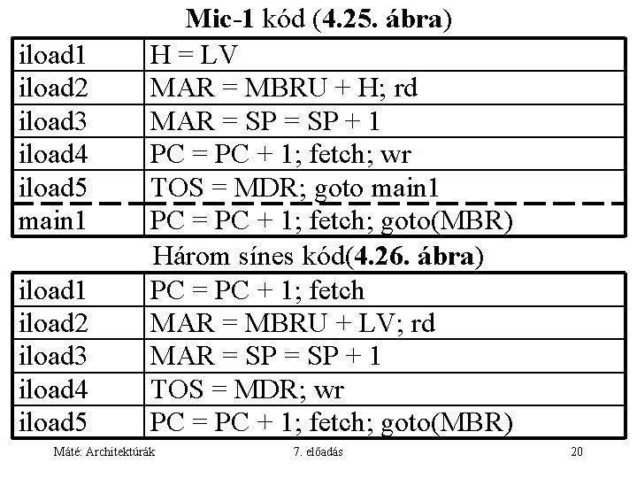 iload 1 iload 2 iload 3 iload 4 iload 5 main 1 iload 2