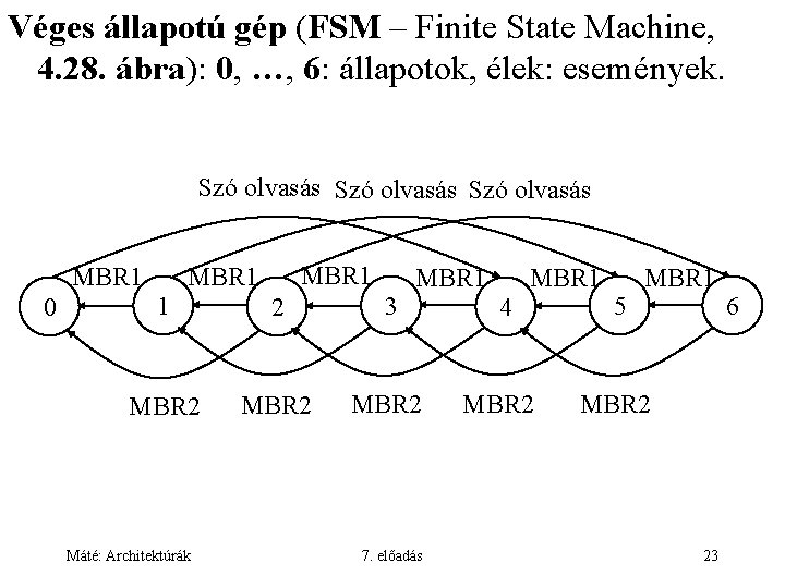 Véges állapotú gép (FSM – Finite State Machine, 4. 28. ábra): 0, …, 6: