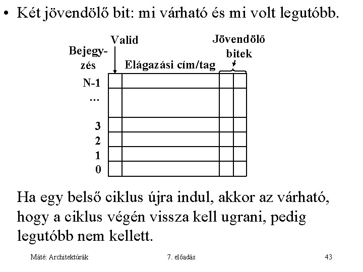  • Két jövendölő bit: mi várható és mi volt legutóbb. Bejegyzés N-1 …