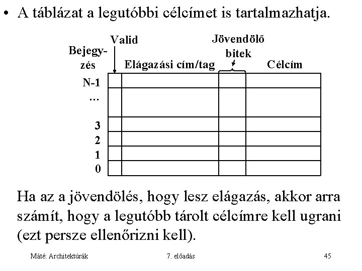  • A táblázat a legutóbbi célcímet is tartalmazhatja. Bejegyzés N-1 … Jövendölő bitek