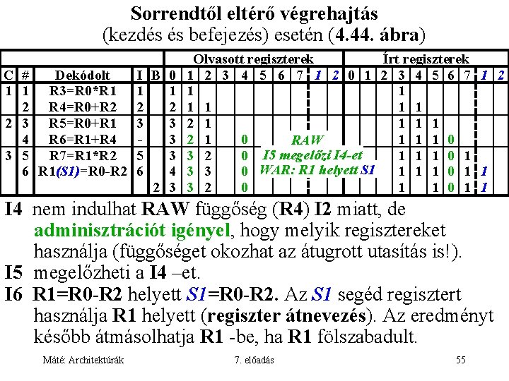 Sorrendtől eltérő végrehajtás (kezdés és befejezés) esetén (4. 44. ábra) C # Dekódolt 1