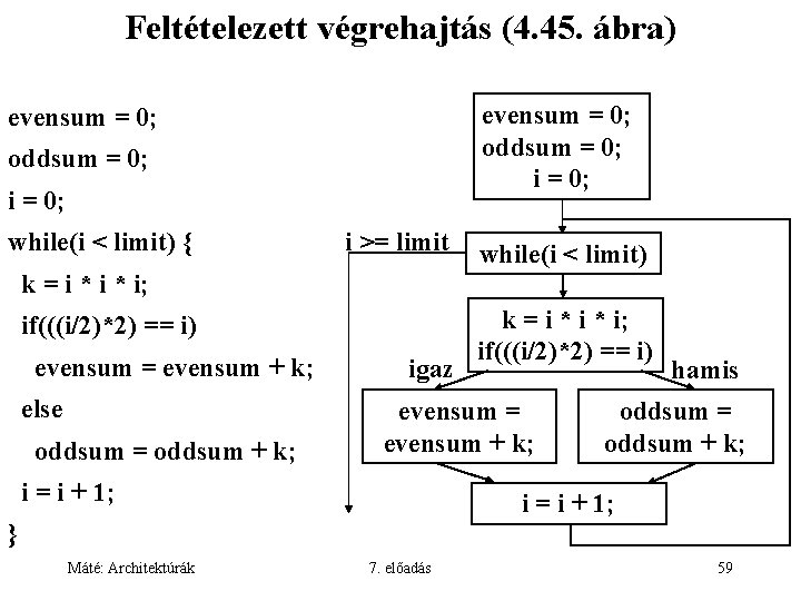 Feltételezett végrehajtás (4. 45. ábra) evensum = 0; oddsum = 0; i = 0;