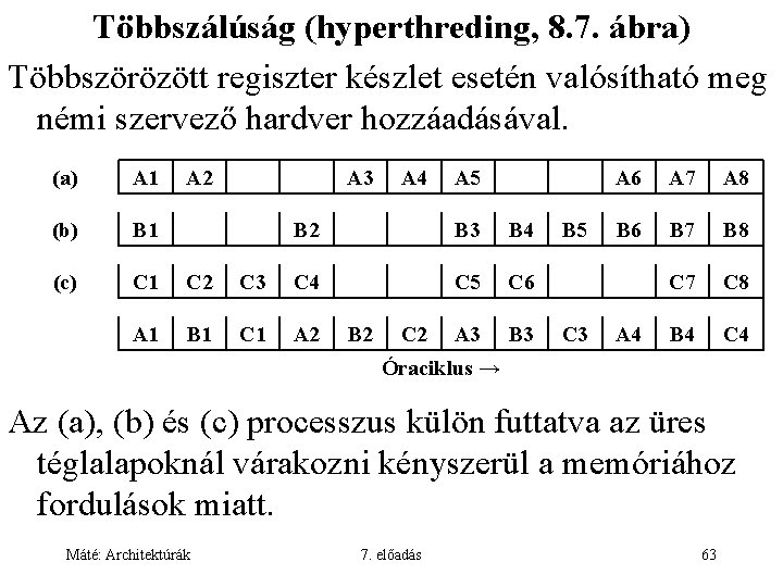 Többszálúság (hyperthreding, 8. 7. ábra) Többszörözött regiszter készlet esetén valósítható meg némi szervező hardver