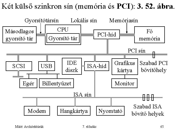 Két külső szinkron sín (memória és PCI): 3. 52. ábra. Gyorsítótársín Lokális sín CPU