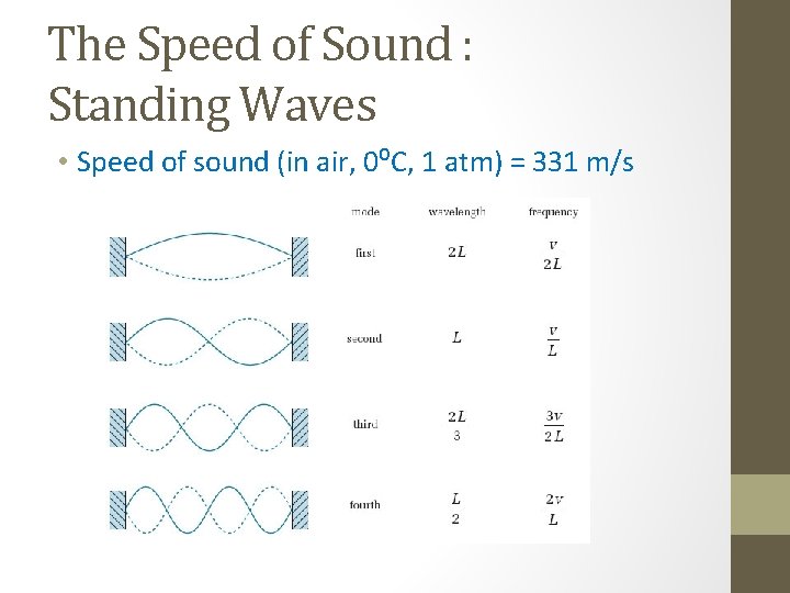 The Speed of Sound : Standing Waves • Speed of sound (in air, 0⁰C, The Speed of Sound : Standing Waves • Speed of sound (in air, 0⁰C,