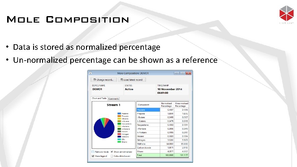 Mole Composition • Data is stored as normalized percentage • Un-normalized percentage can be