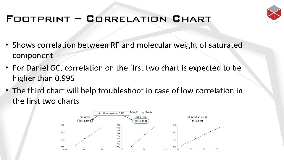Footprint – Correlation Chart • Shows correlation between RF and molecular weight of saturated