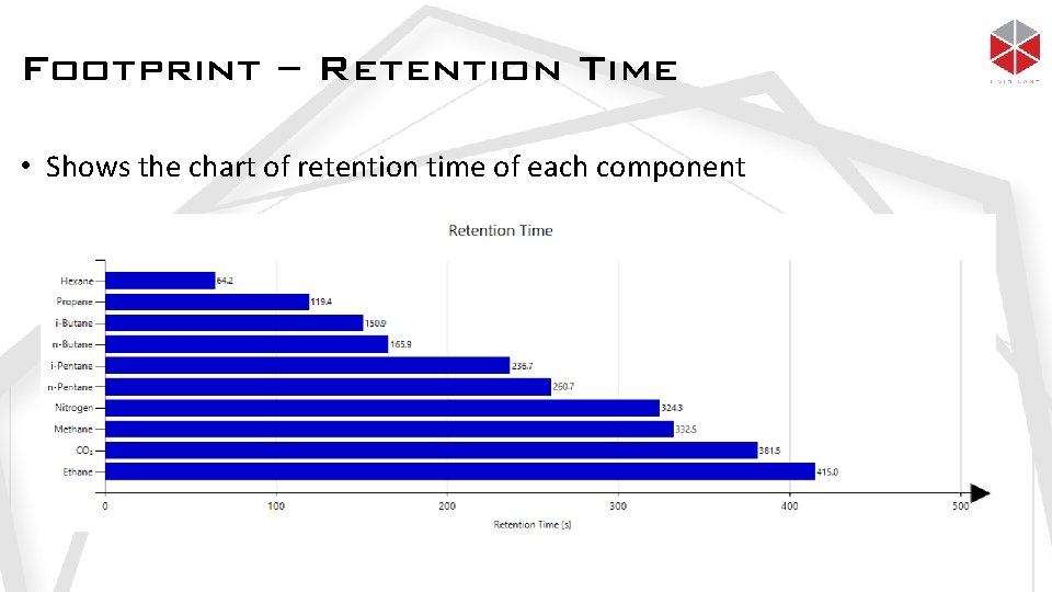 Footprint – Retention Time • Shows the chart of retention time of each component