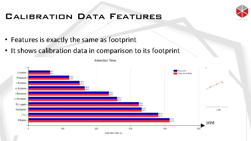 Calibration Data Features • Features is exactly the same as footprint • It shows