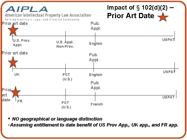 Impact of § 102(d)(2) – Prior Art Date Prior art date U. S. Prov.