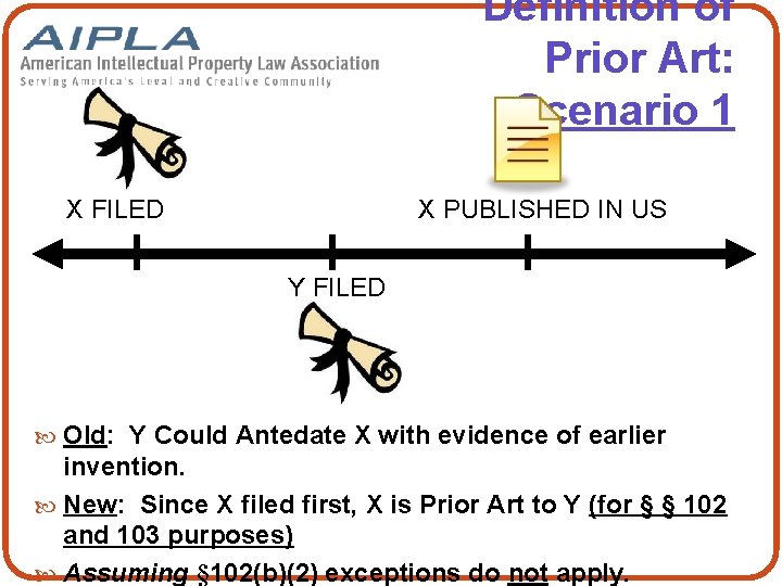 Definition of Prior Art: Scenario 1 X FILED X PUBLISHED IN US Y FILED