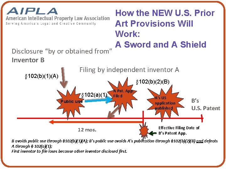 How the NEW U. S. Prior Art Provisions Will Work: A Sword and A