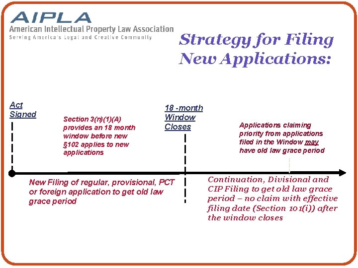 Strategy for Filing New Applications: Act Signed Section 3(n)(1)(A) provides an 18 month window