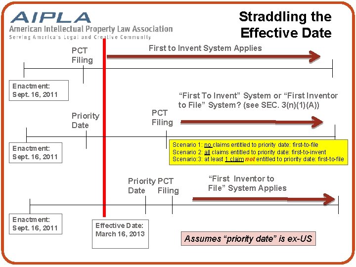 Straddling the Effective Date First to Invent System Applies PCT Filing Enactment: Sept. 16,