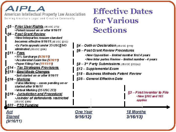 Effective Dates for Various Sections • § 5 – Prior User Rights (35 USC