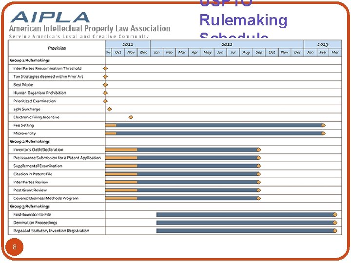 USPTO Rulemaking Schedule 8 