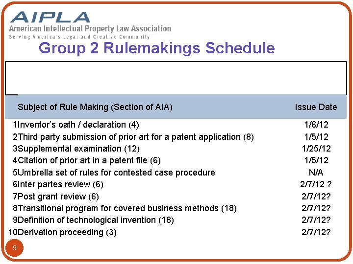 Group 2 Rulemakings Schedule Subject of Rule Making (Section of AIA) 1 Inventor’s oath