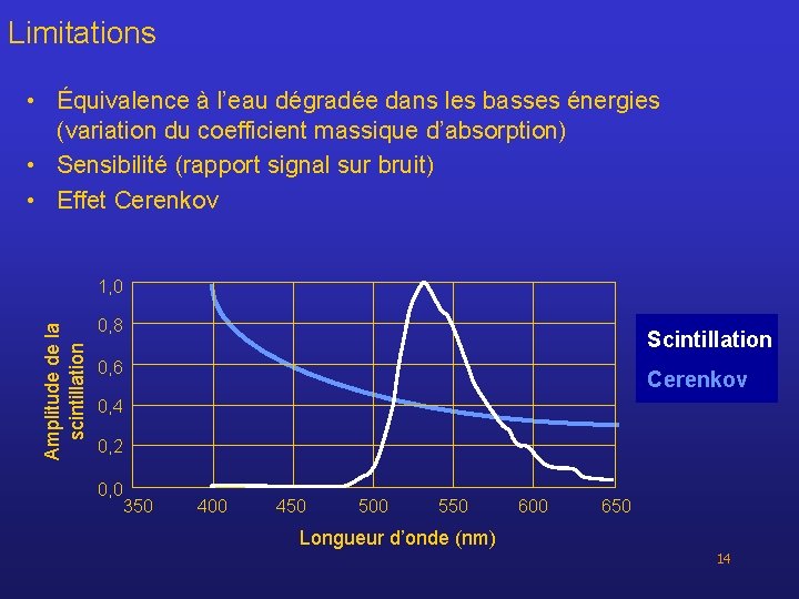 Limitations • Équivalence à l’eau dégradée dans les basses énergies (variation du coefficient massique