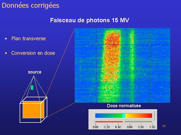Données corrigées Faisceau de photons 15 MV • Plan transverse • Conversion en dose