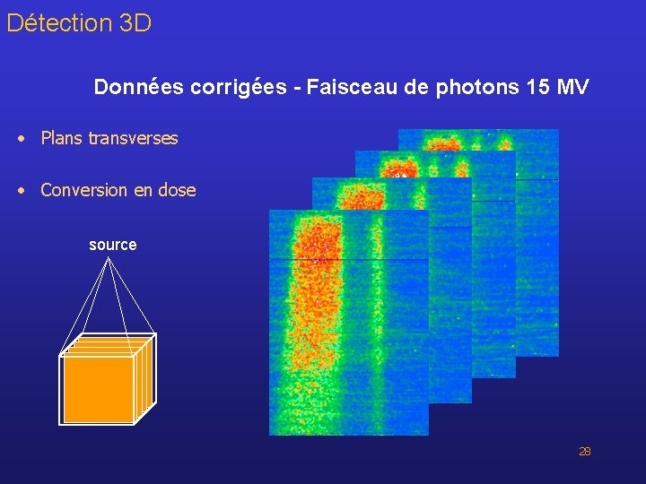 Détection 3 D Données corrigées - Faisceau de photons 15 MV • Plans transverses