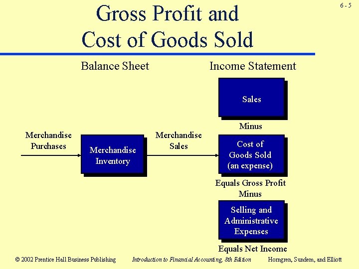 Gross Profit and Cost of Goods Sold Balance Sheet 6 -5 Income Statement Sales Gross Profit and Cost of Goods Sold Balance Sheet 6 -5 Income Statement Sales