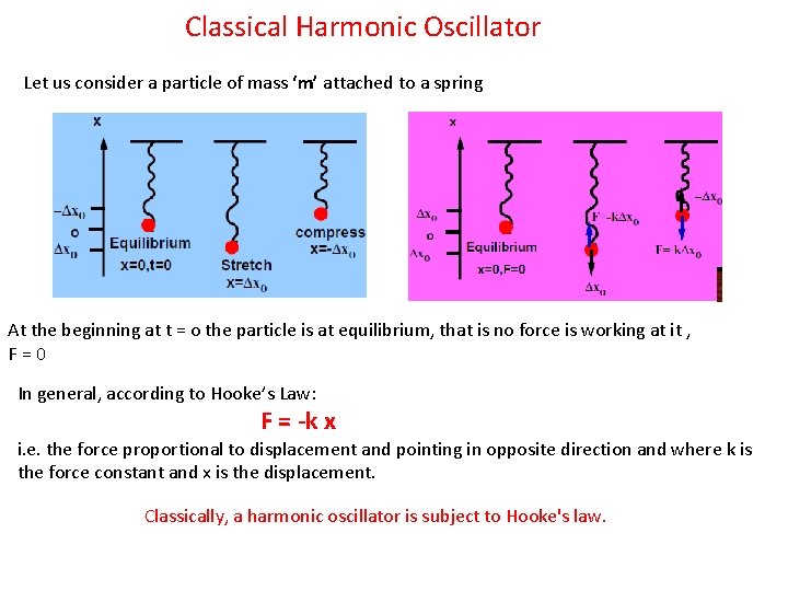 Classical Harmonic Oscillator Let us consider a particle of mass ‘m’ attached to a